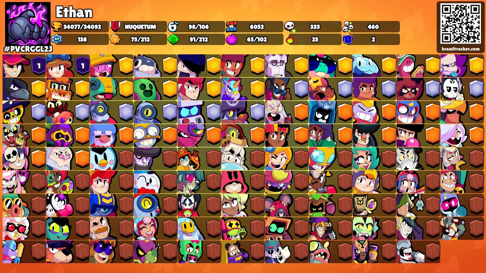 Ethan's Ranks