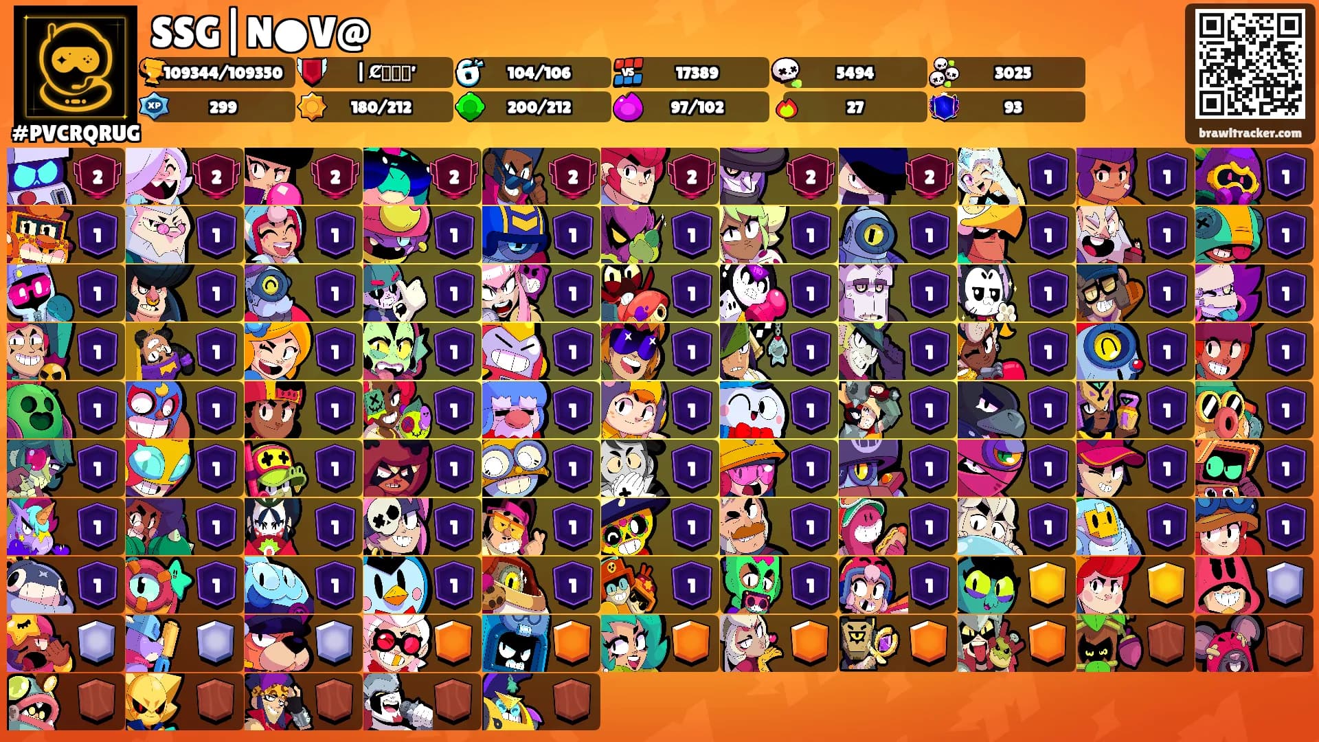 SSG|N●V@'s Ranks