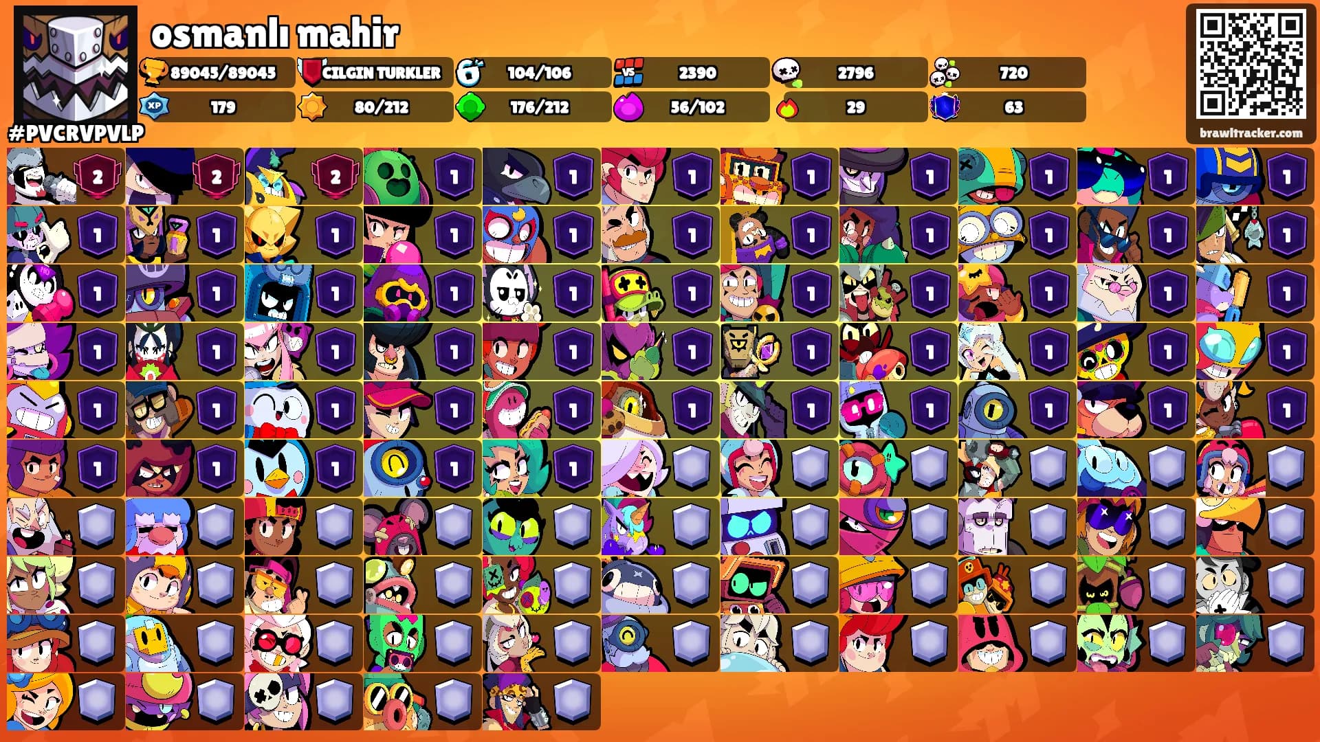 osmanlı mahir's Ranks