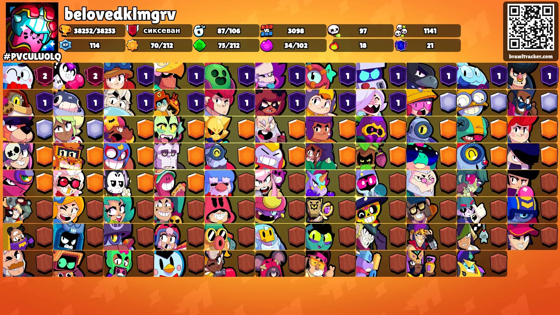 belovedklmgrv's Ranks