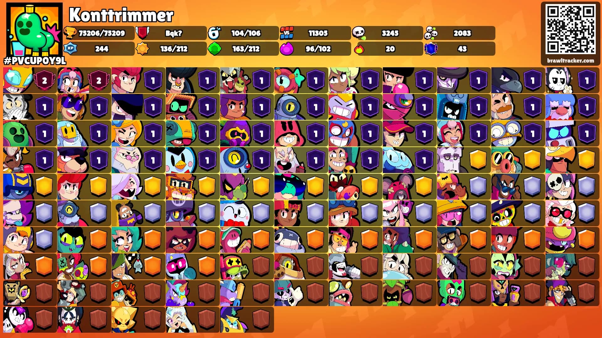 Konttrimmer's Ranks