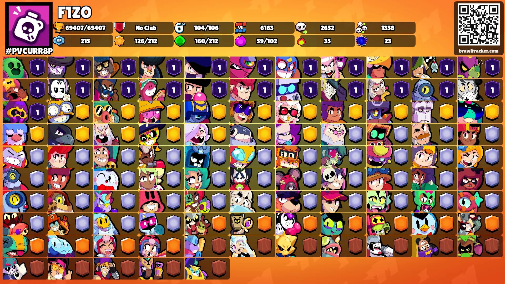 F1ZO's Ranks