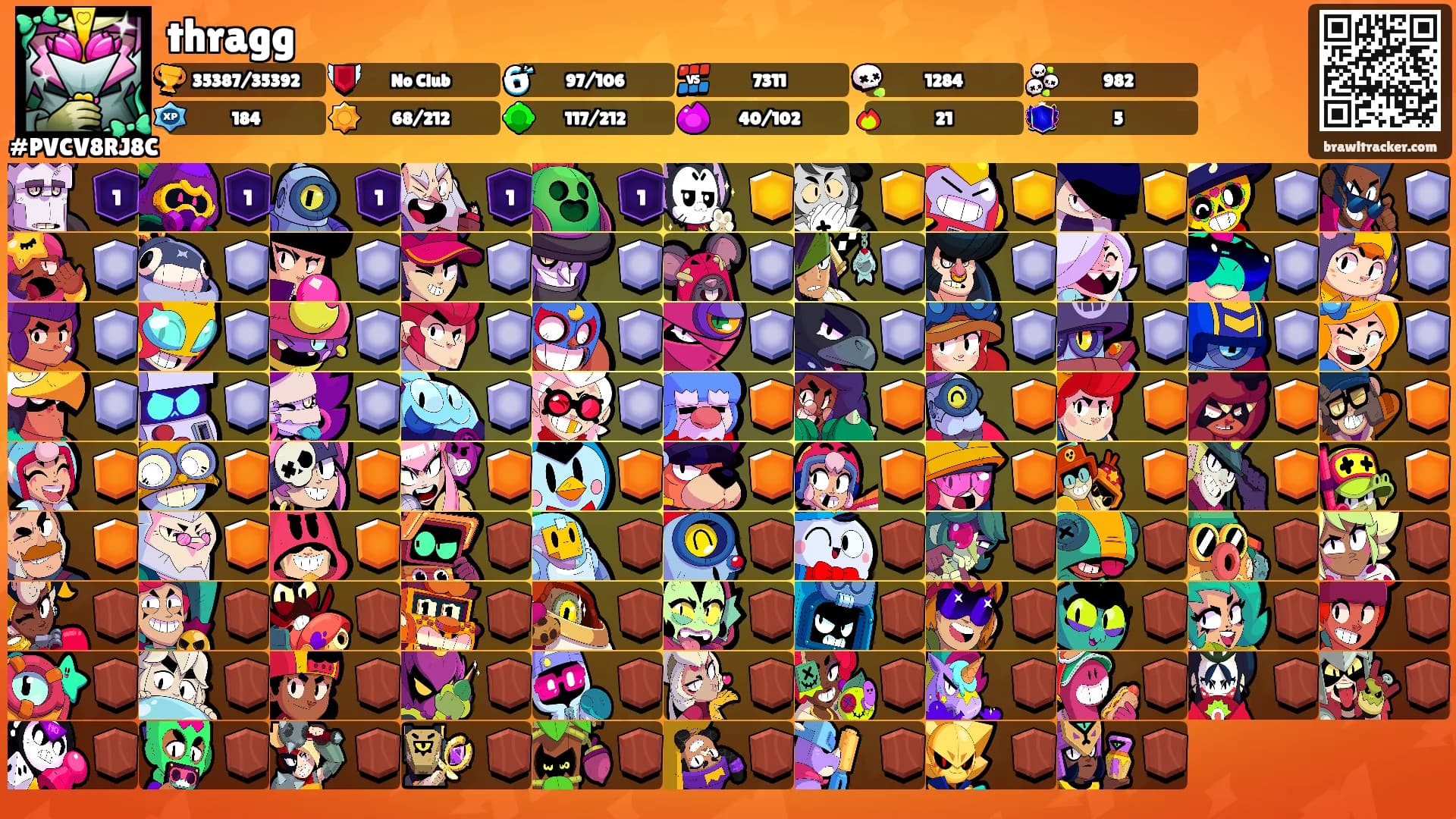 thragg's Ranks