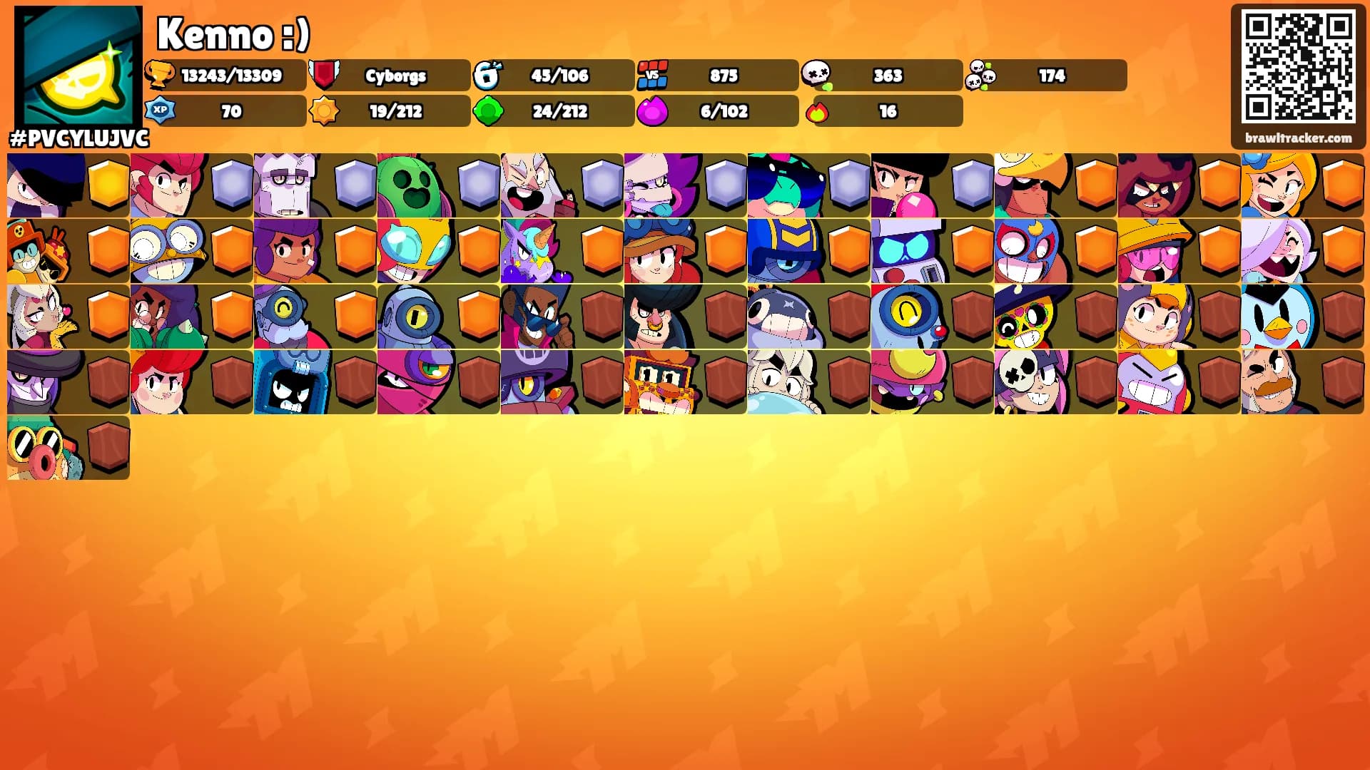 Kenno :)'s Ranks