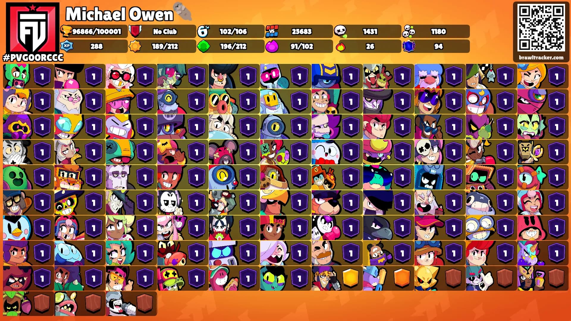 Michael Owen🦦's Ranks