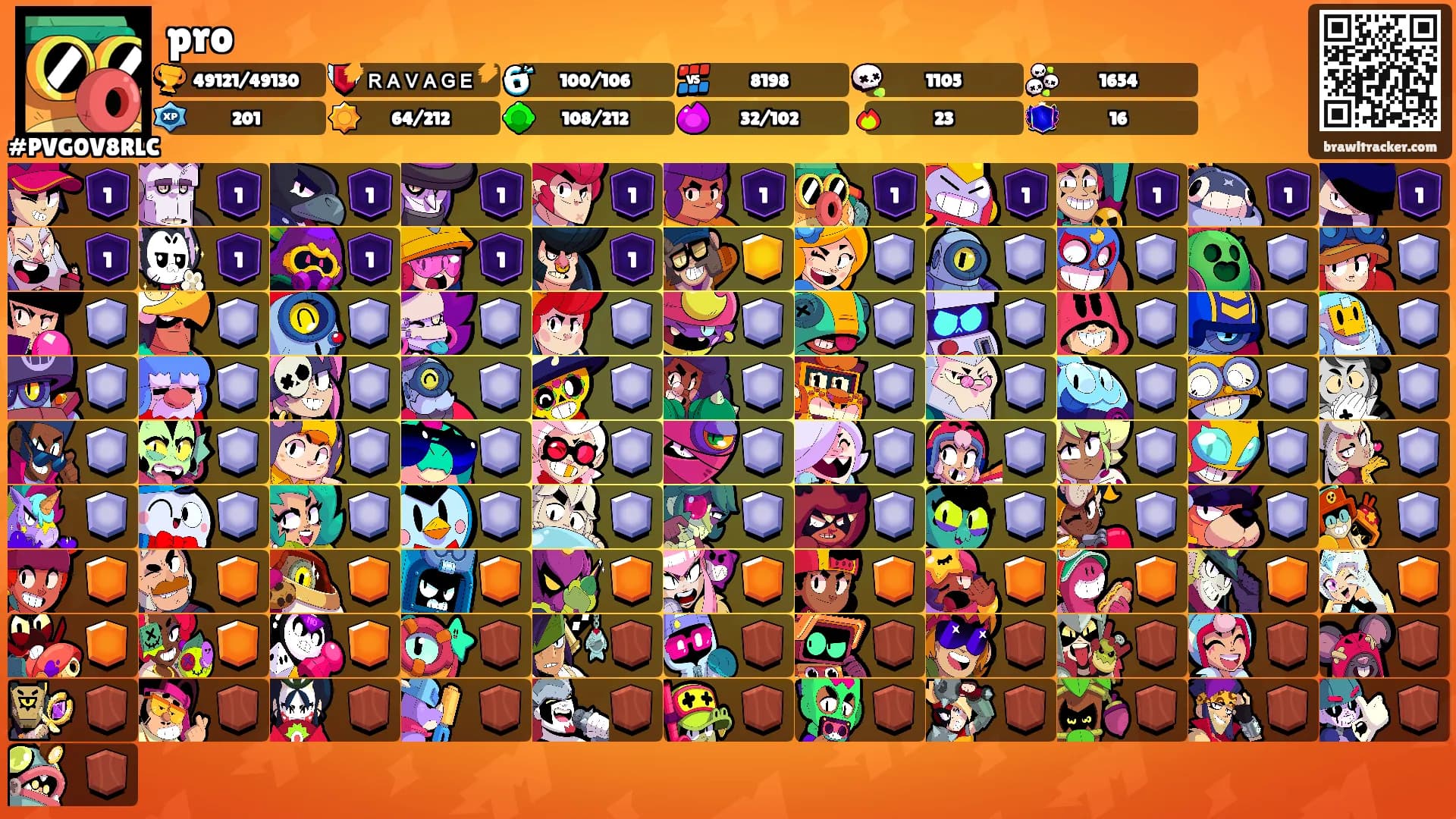 pro's Ranks