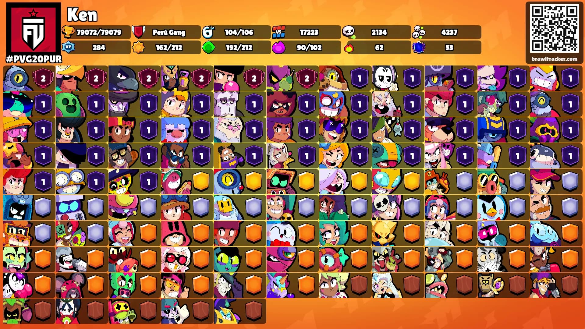 Ken ꨄ's Ranks