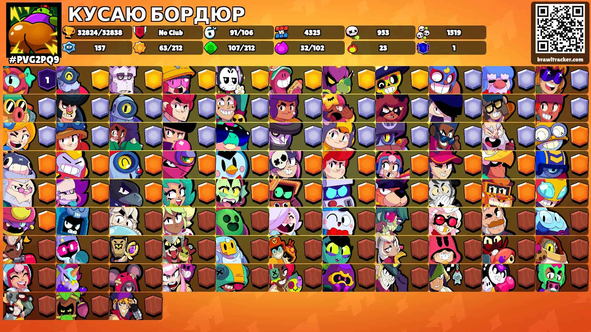 КУСАЮ БОРДЮР's Ranks