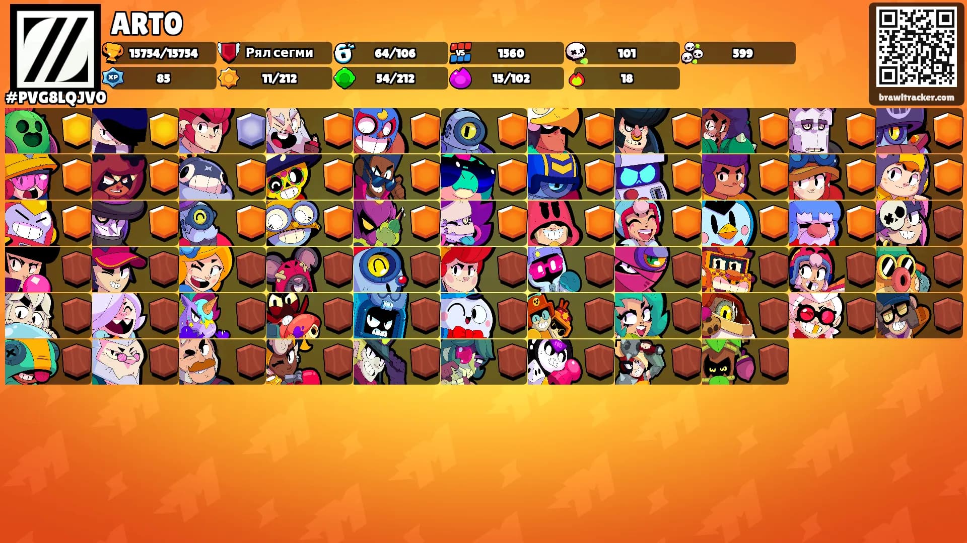 ART0's Ranks