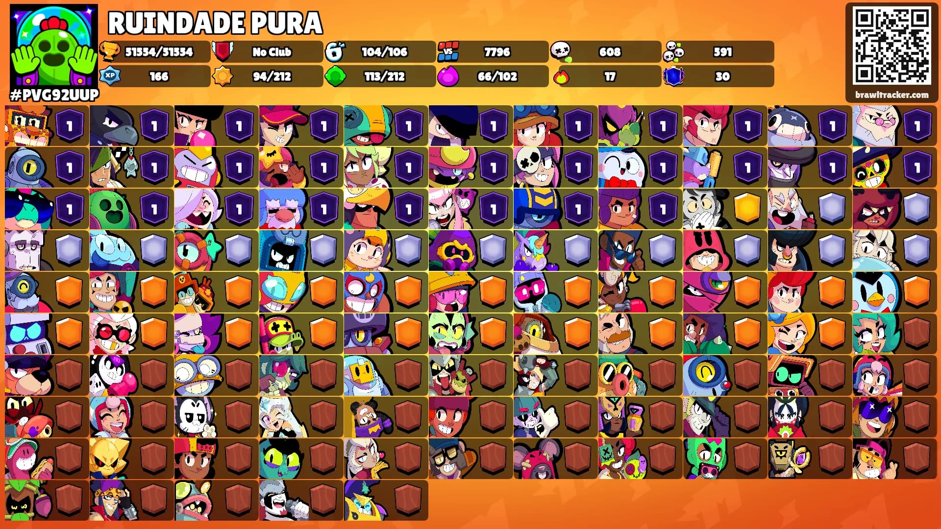 RUINDADE PURA's Ranks