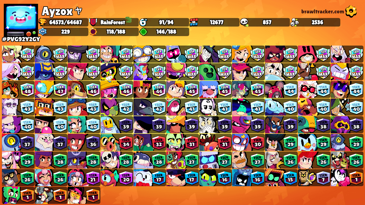 Ayzoxャ's Ranks