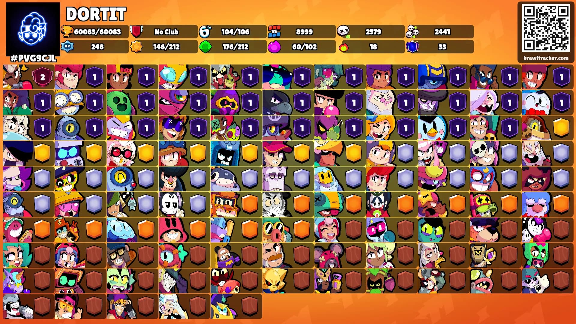 DORTIT's Ranks