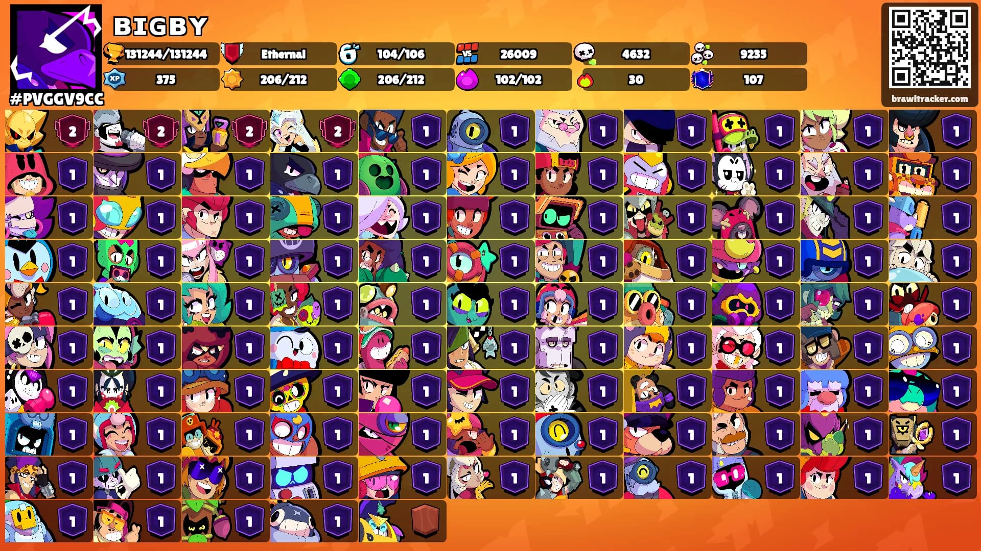 ʙɪɢʙʏ's Ranks