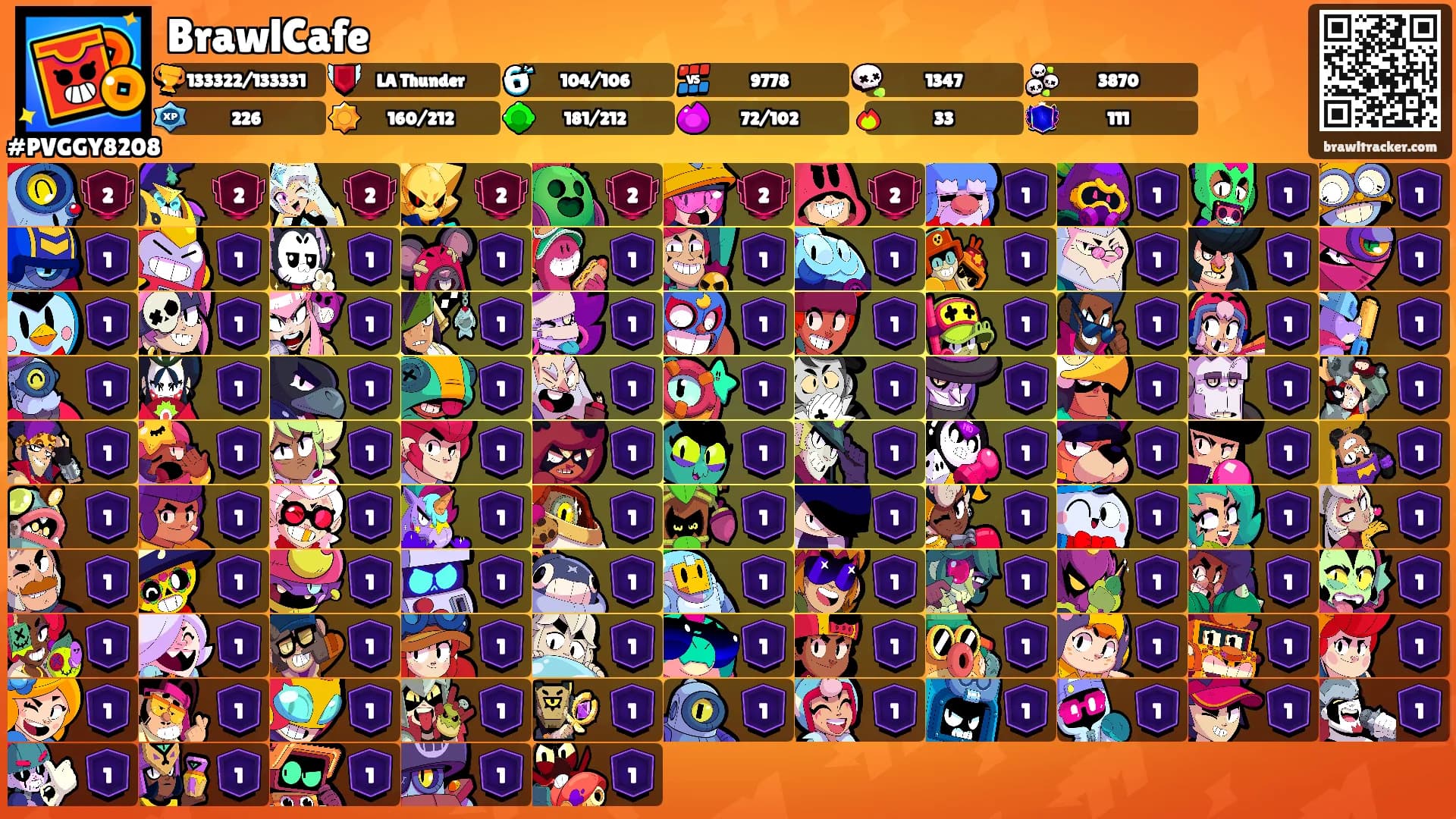 BrawlCafe's Ranks