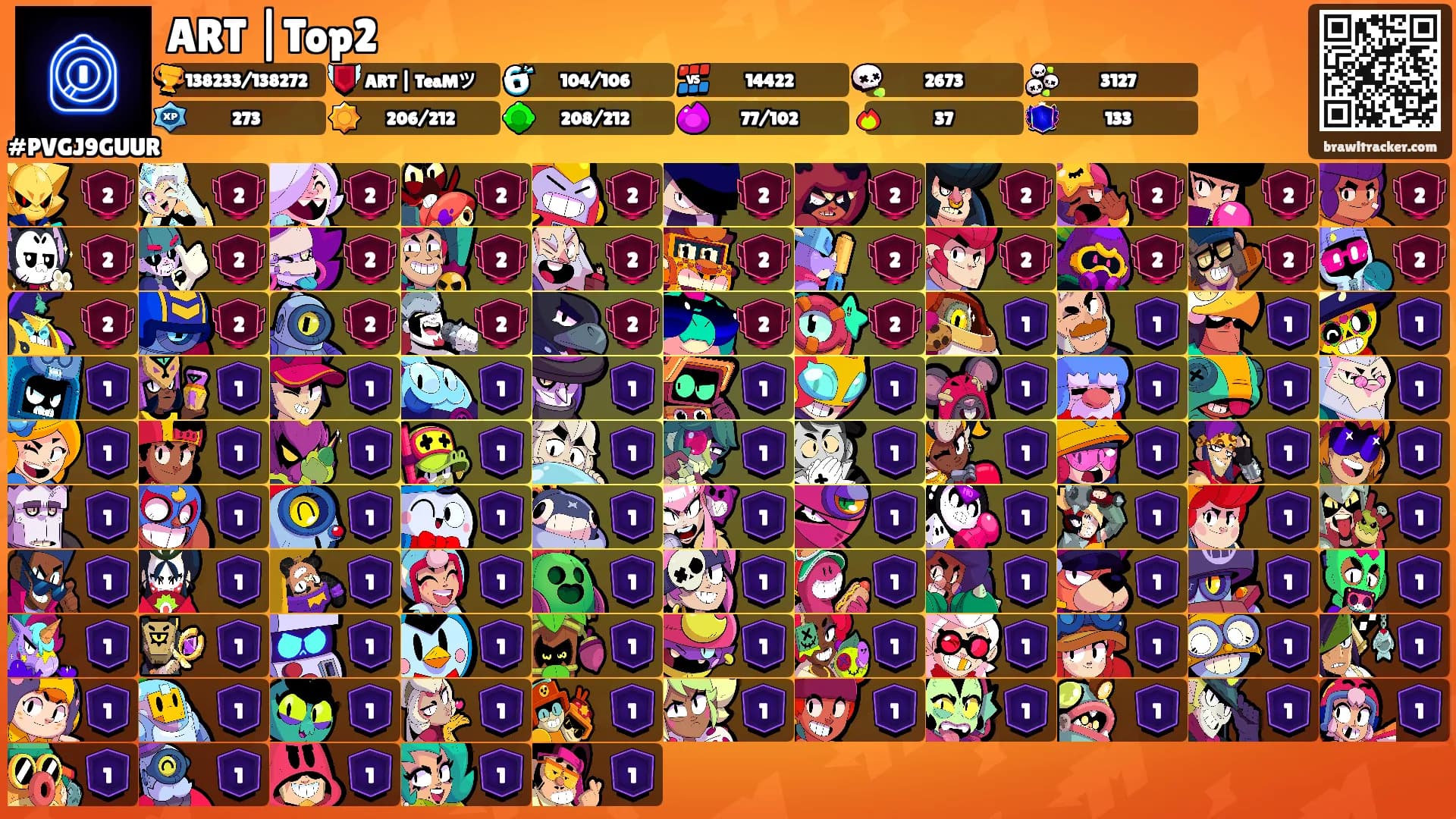 ART |Top2's Ranks