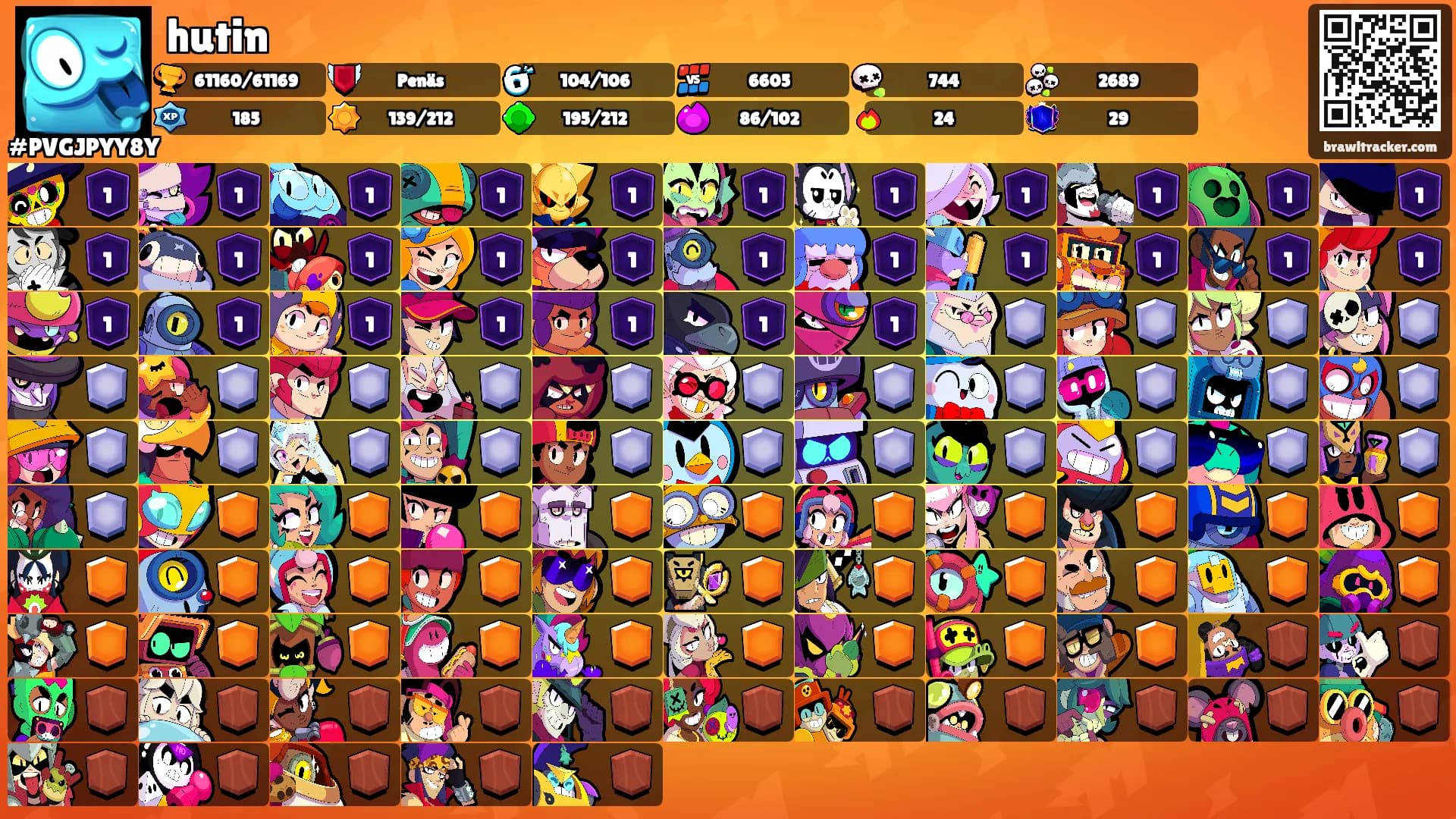 hutin's Ranks