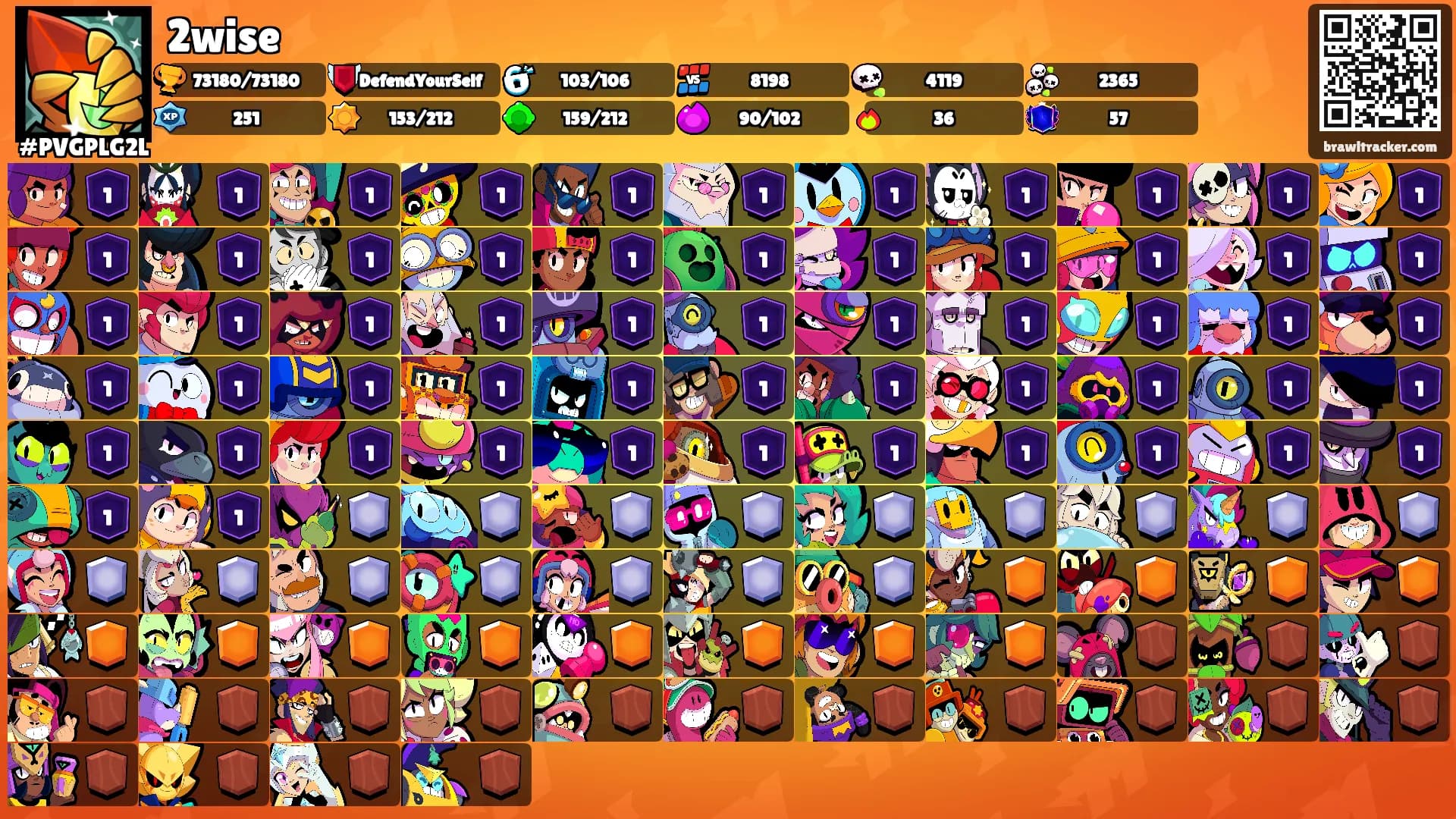 2wise's Ranks