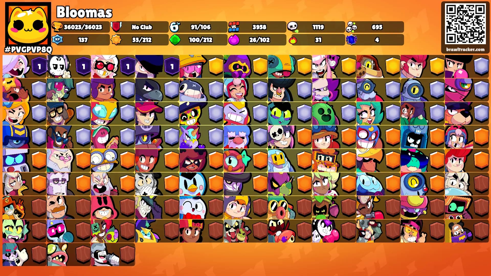 Bloomas's Ranks