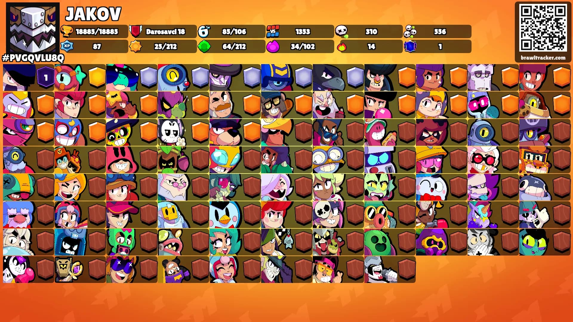 JAKOV's Ranks