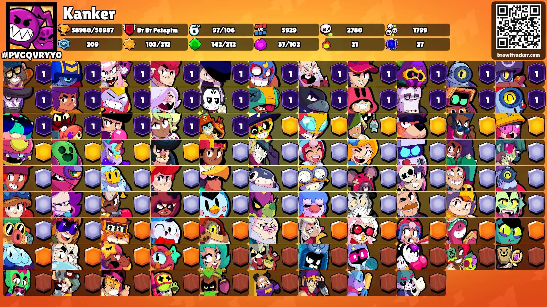 Kanker's Ranks