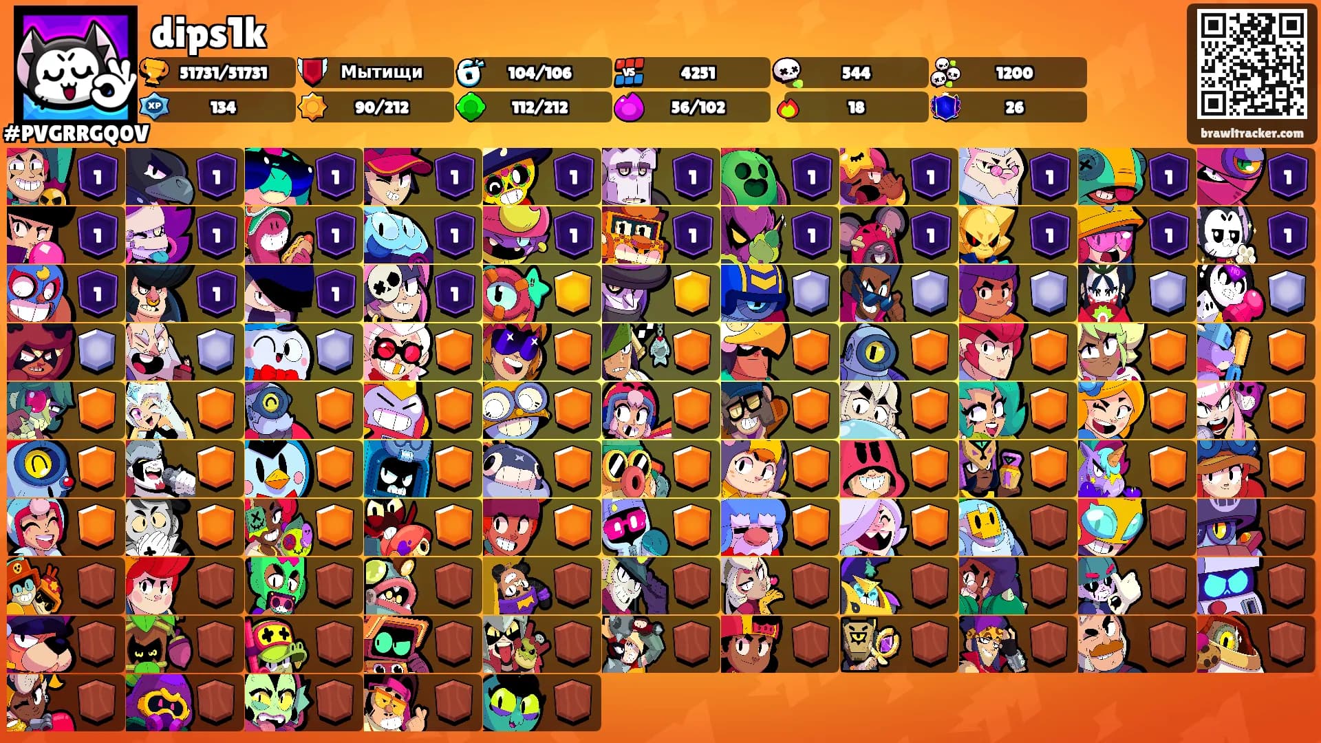 dips1k's Ranks