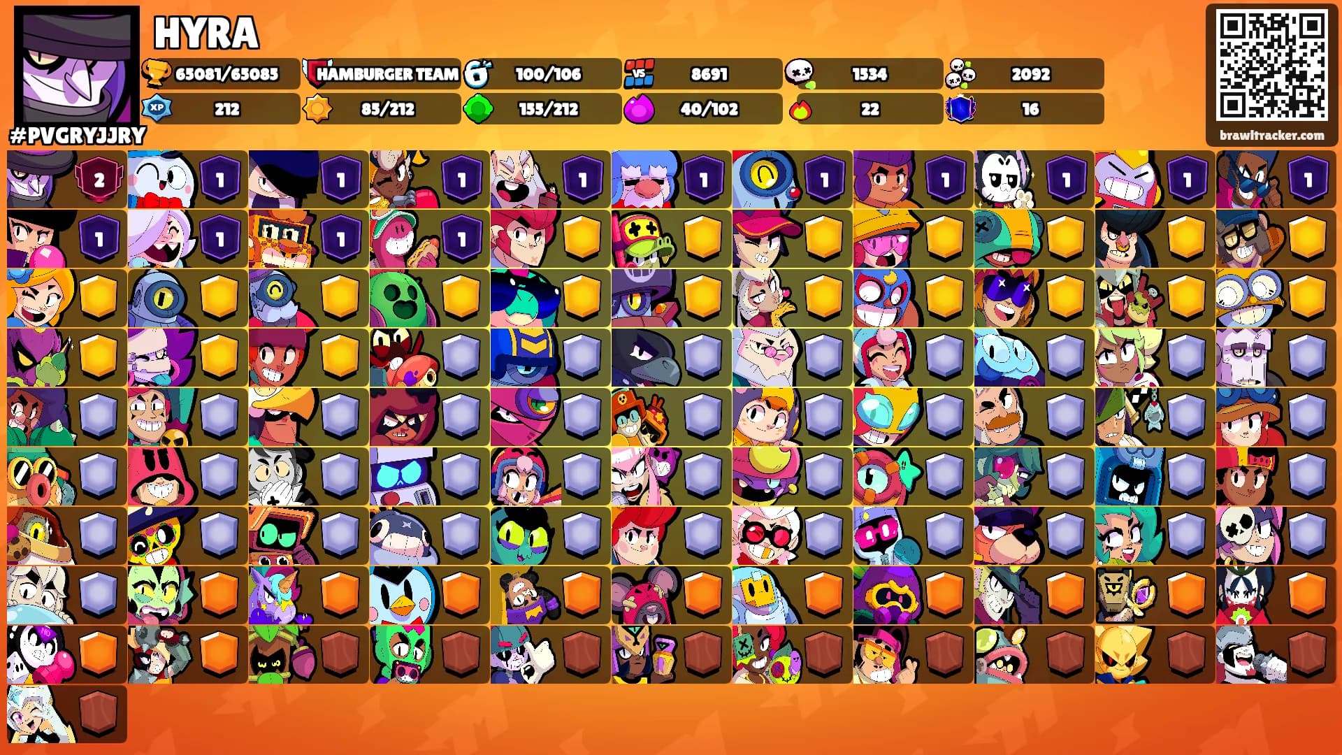 HYRA's Ranks