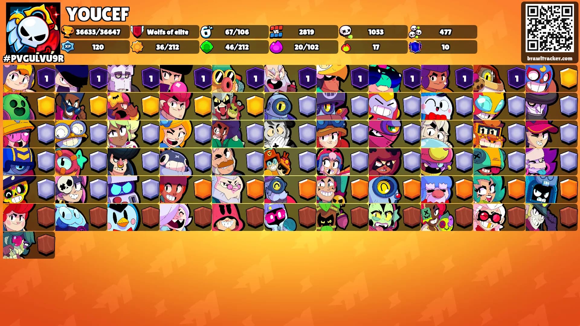 YOUCEF's Ranks