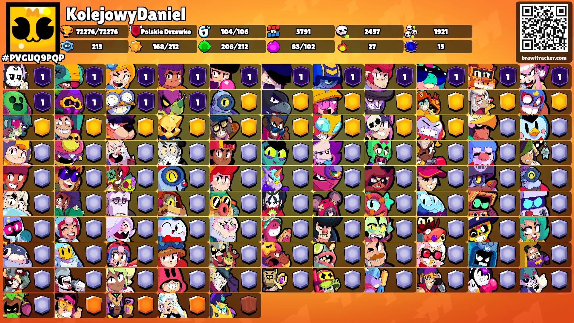 KolejowyDaniel's Ranks