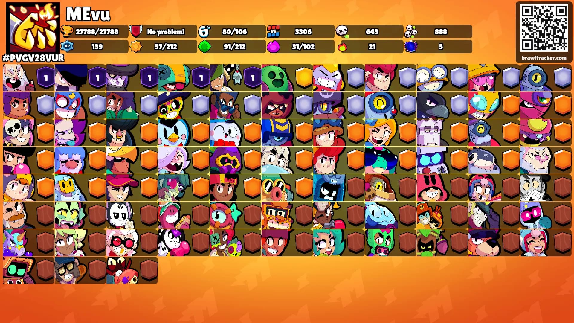 MEvu's Ranks