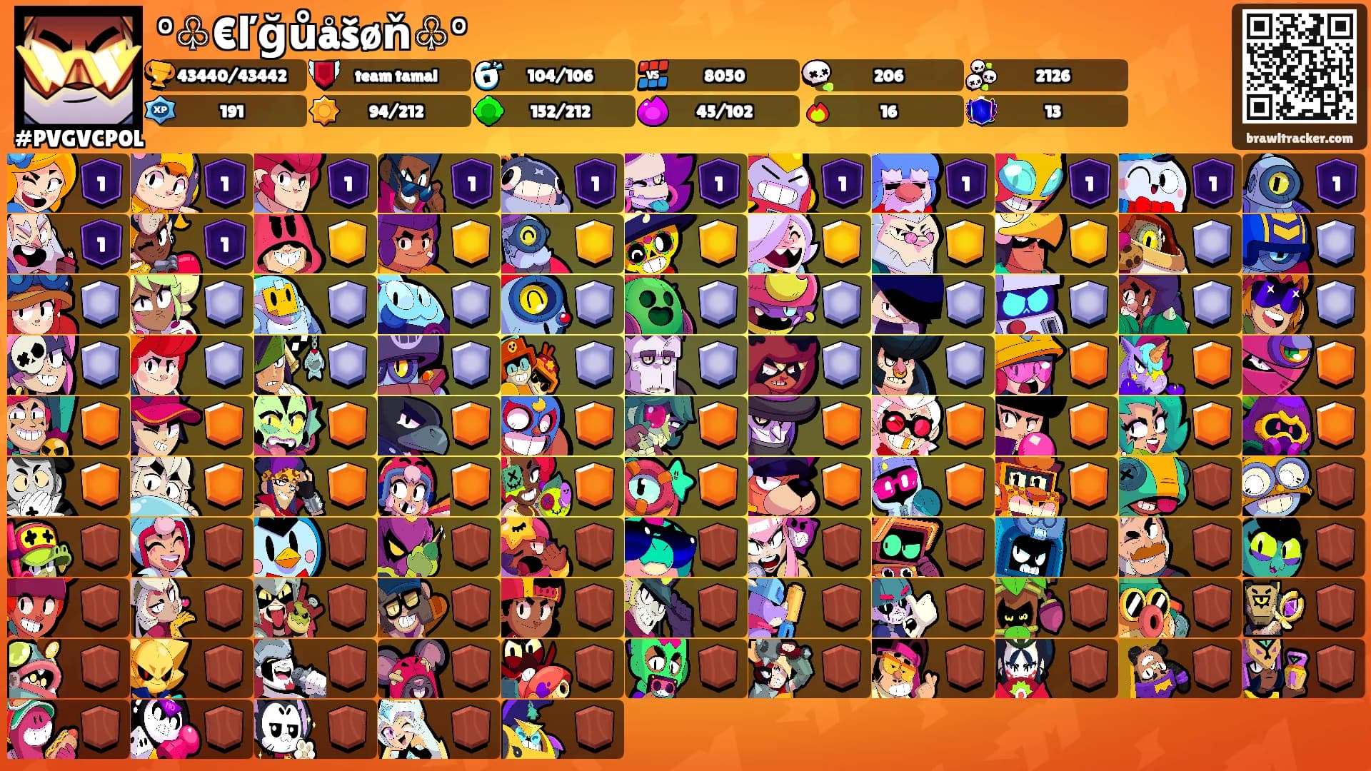 °♧€ľğůåšøň♧°'s Ranks