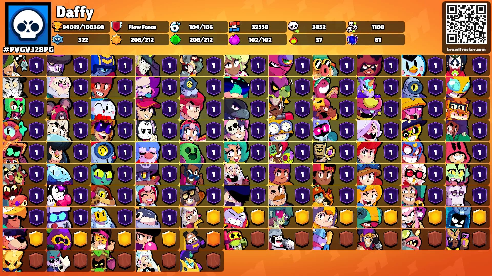 Daffy's Ranks