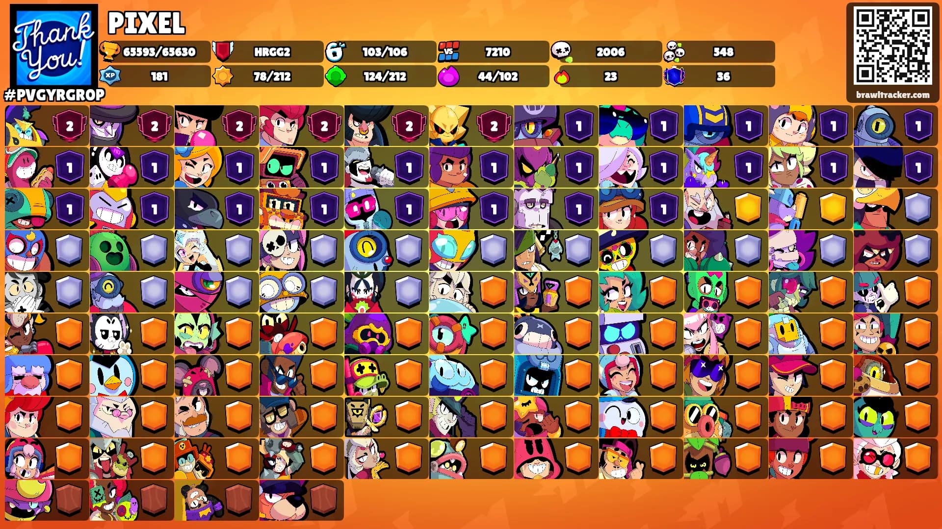 PIXEL's Ranks