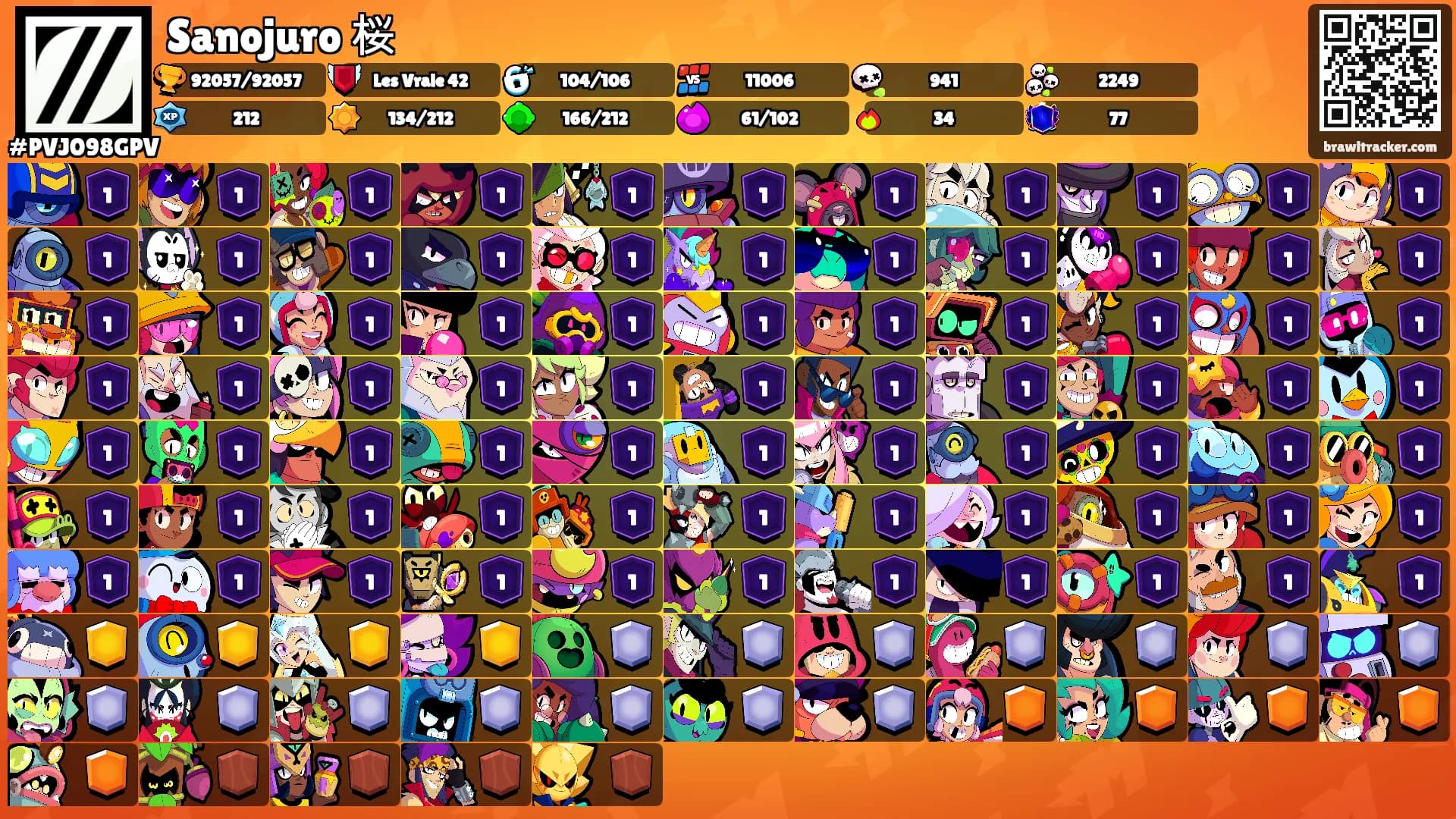 Sanojuro 桜's Ranks