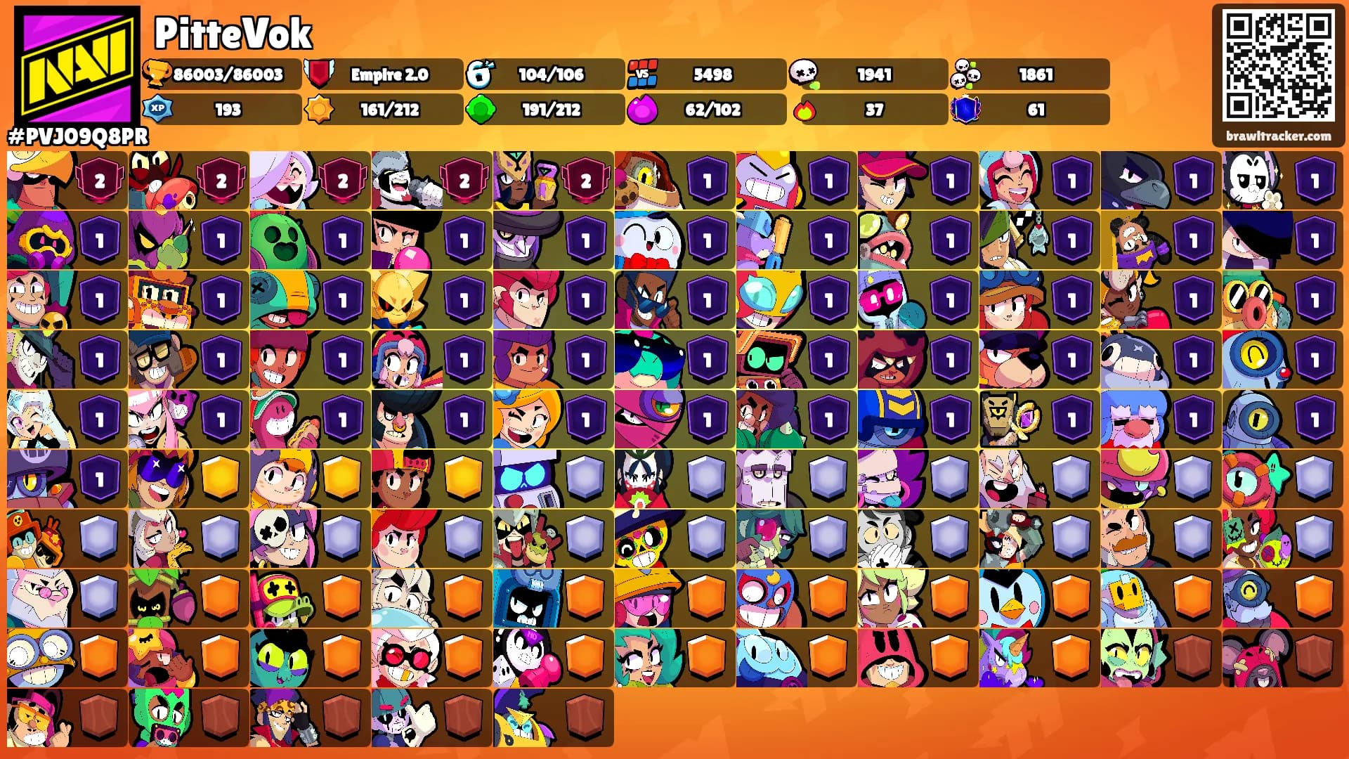 PitteVok's Ranks