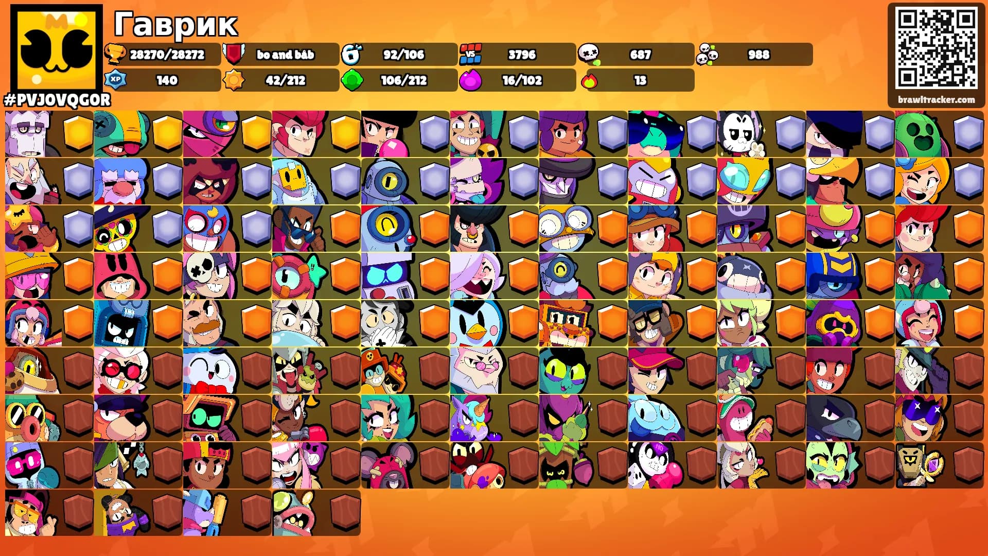 Гаврик's Ranks