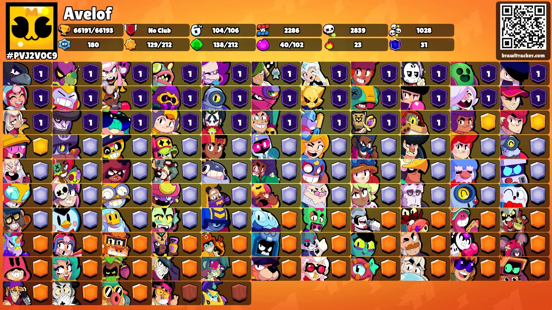 Avelof's Ranks