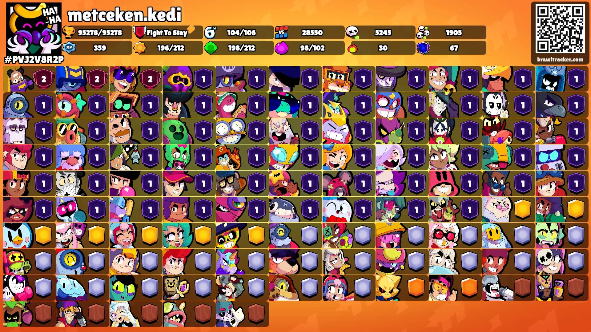 metceken.kedi's Ranks