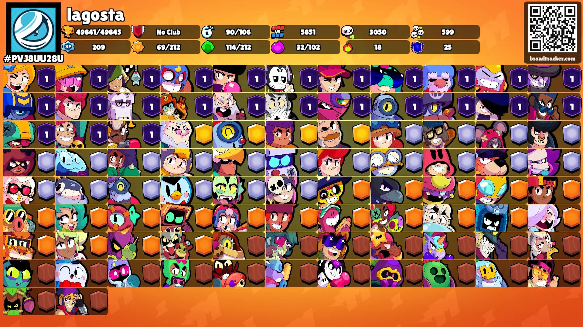 lagosta's Ranks