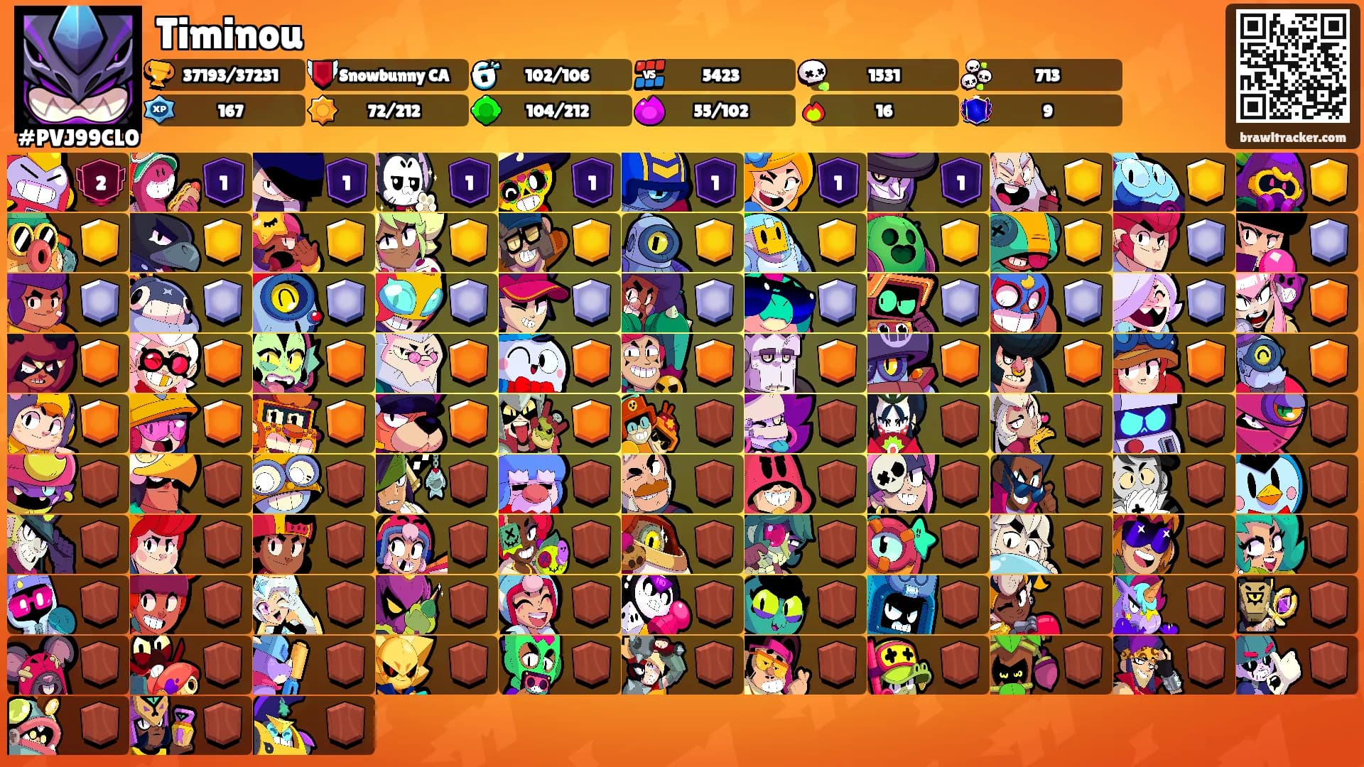 Timinou's Ranks