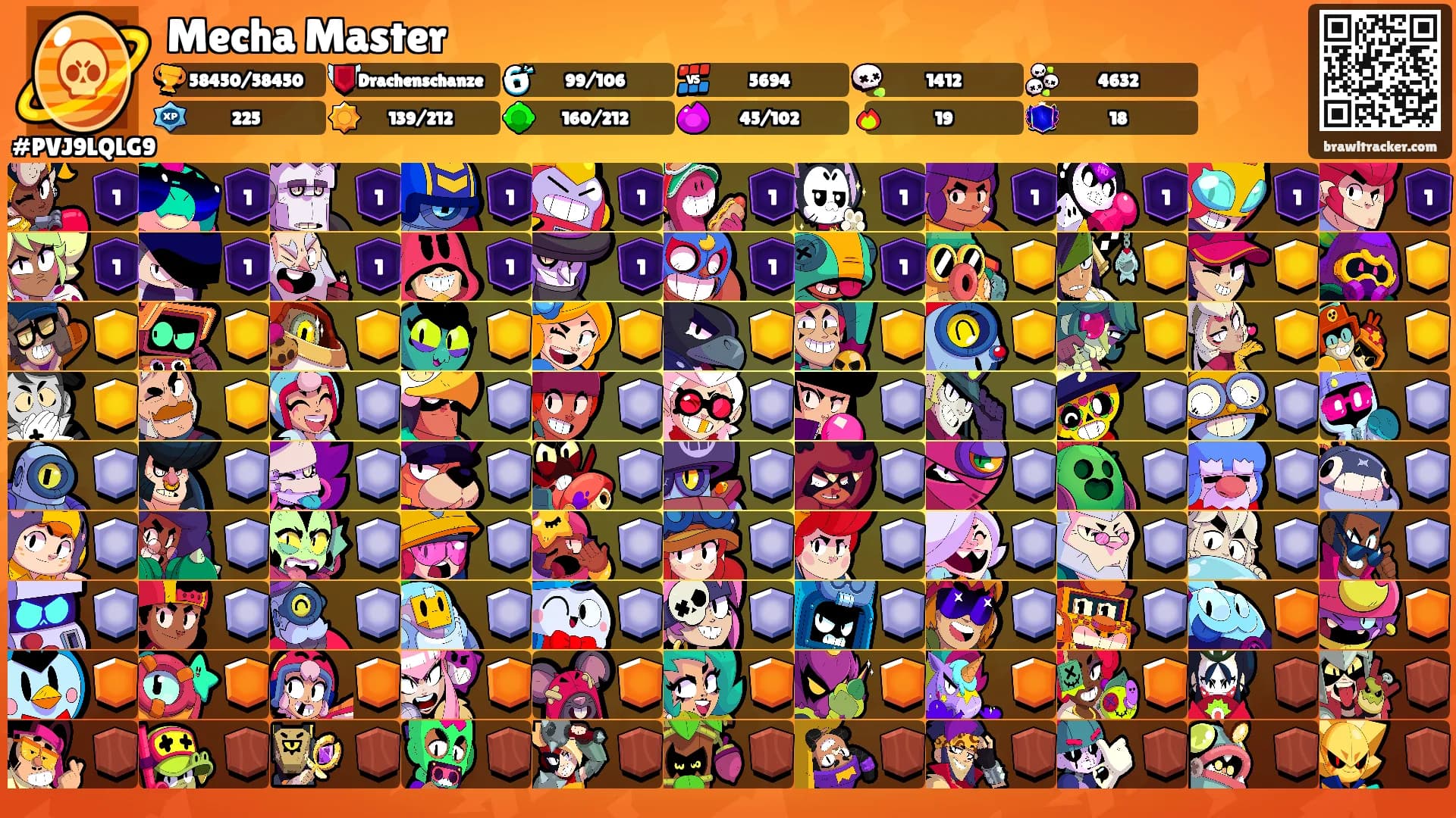 Mecha Master's Ranks