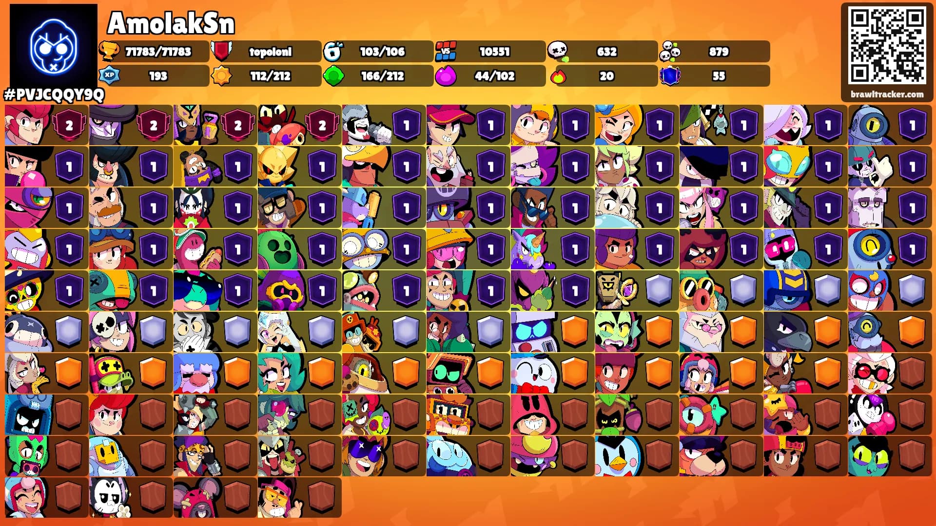 AmolakSn's Ranks