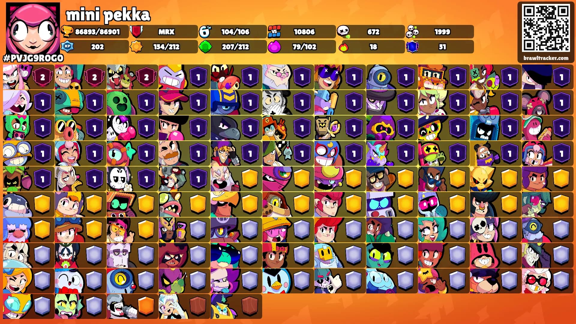mini pekka's Ranks