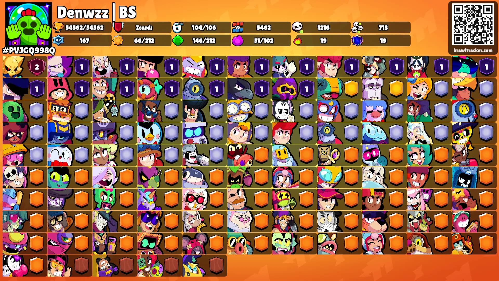Denwzz|BS's Ranks
