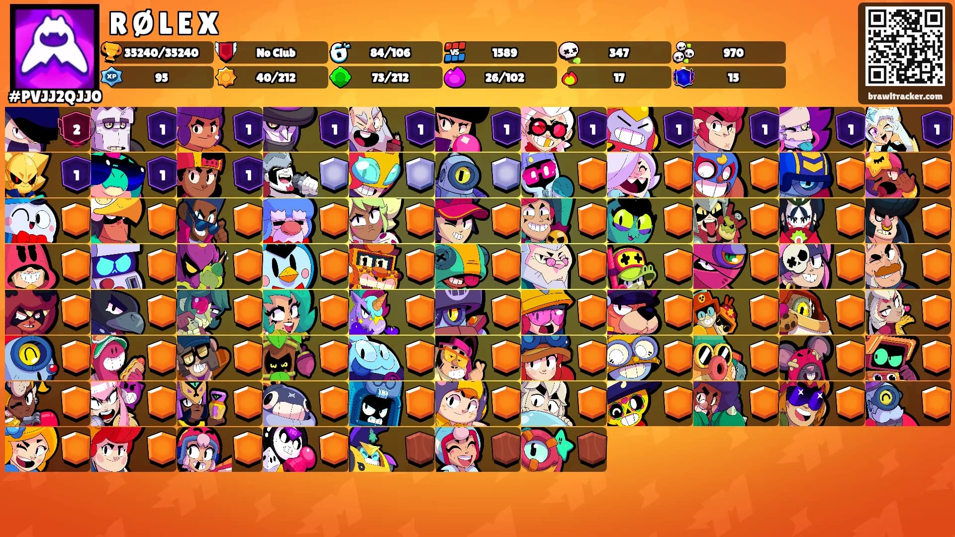 R Ø L E X's Ranks