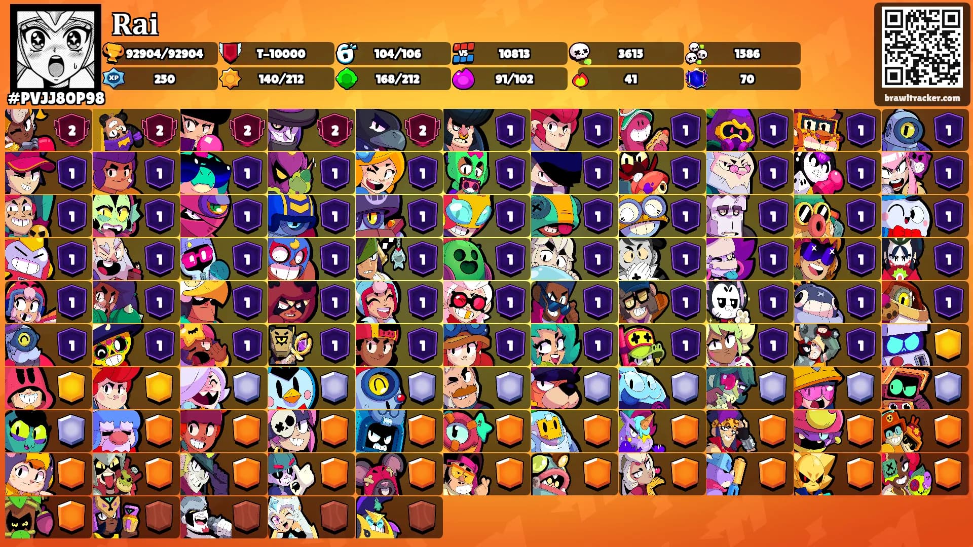 𝐑𝐚𝐢's Ranks