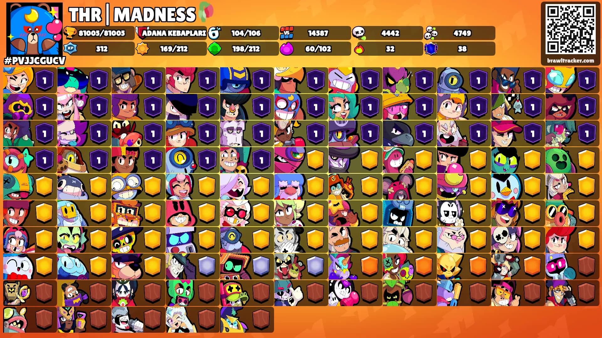 THR|MADNESS🥀's Ranks