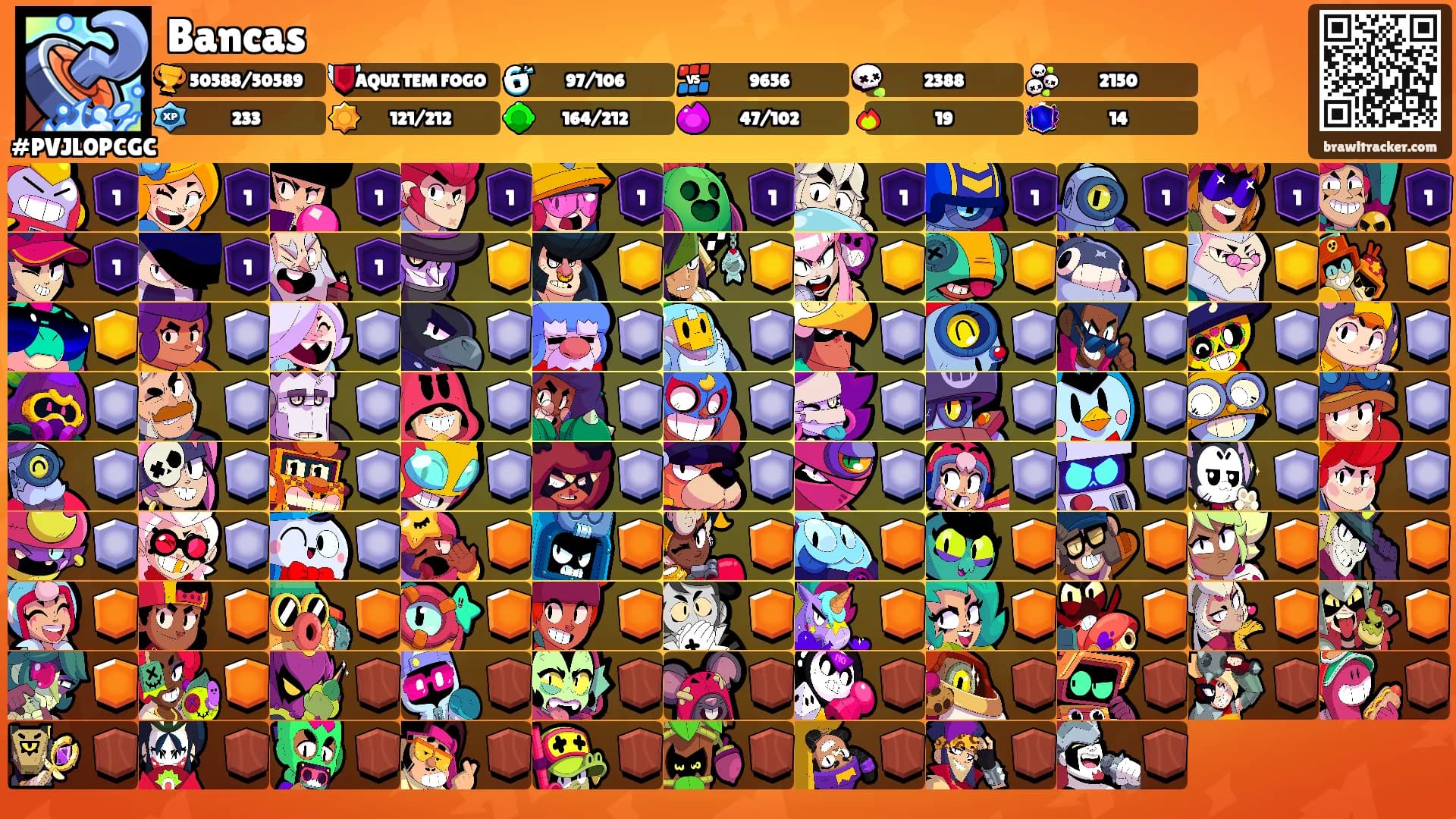 Bancas's Ranks