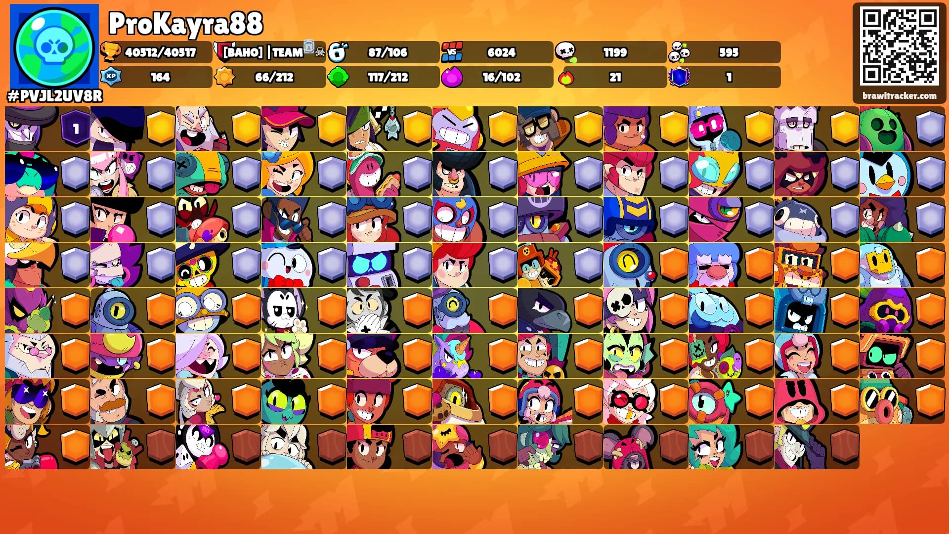 ProKayra88's Ranks
