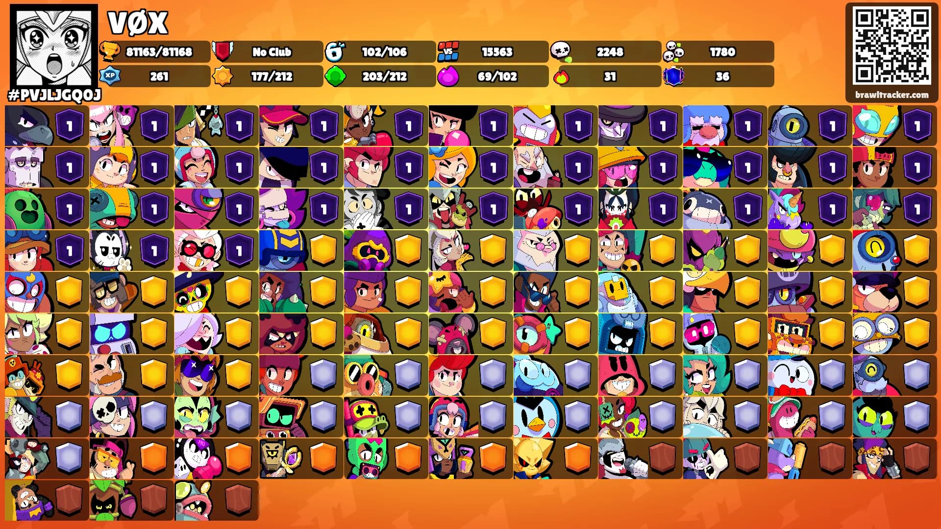 VØX's Ranks