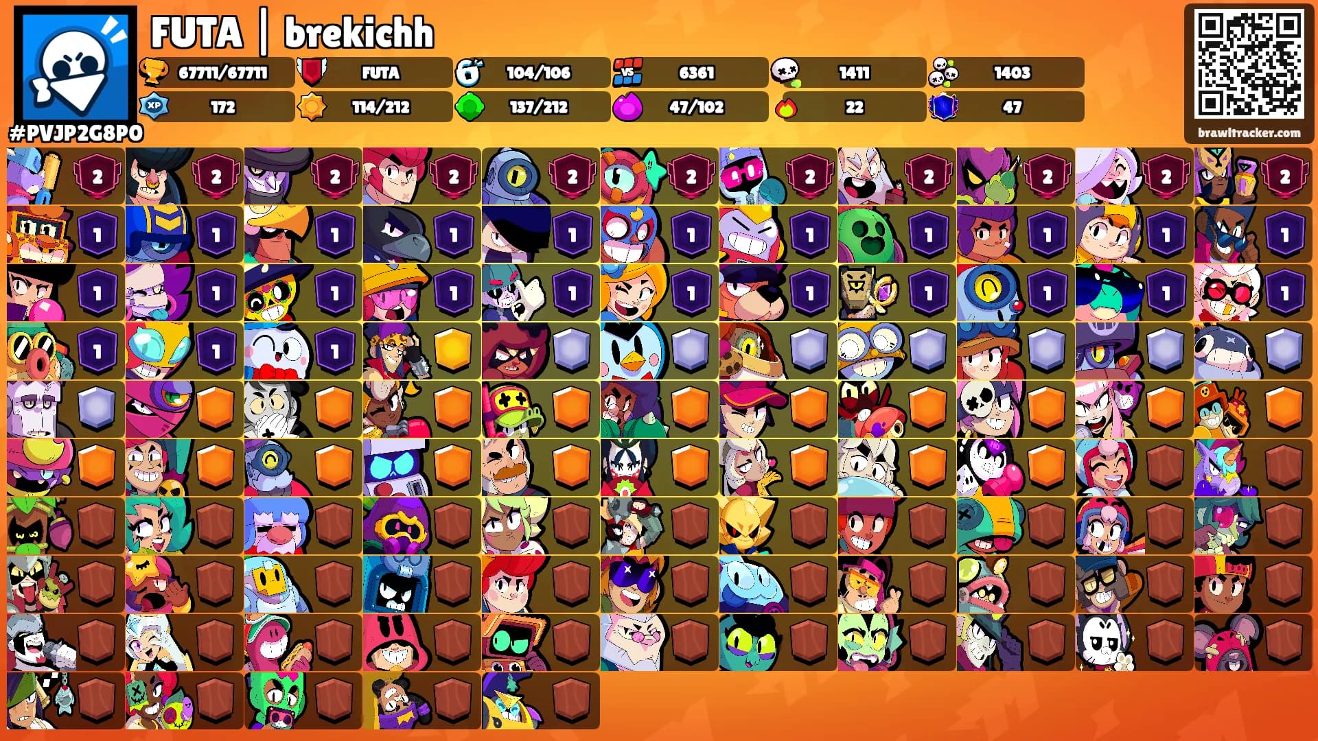 FUTA | brekichh's Ranks